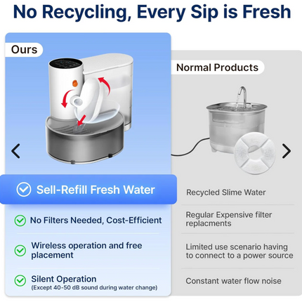 FEEDI Hydration System – 24/7 Freshness, Zero Filters