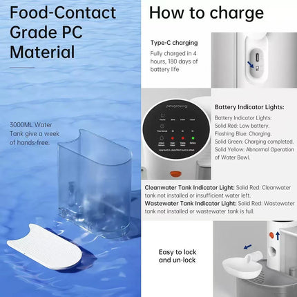 FEEDI Hydration System – 24/7 Freshness, Zero Filters