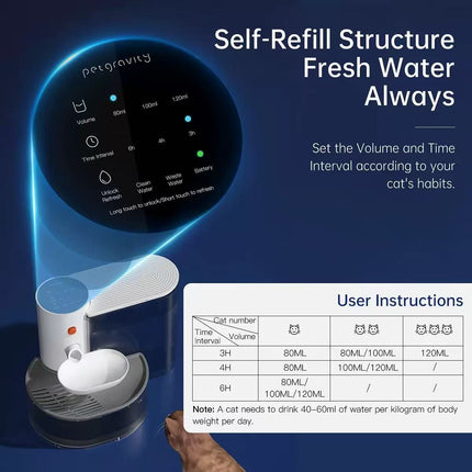 FEEDI Hydration System – 24/7 Freshness, Zero Filters